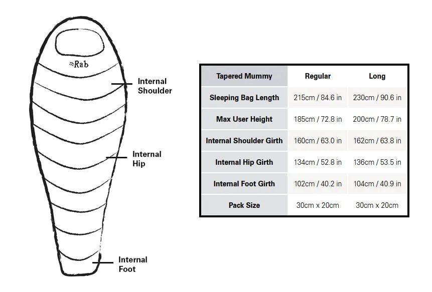 Neutrino 200 Down Sleeping Bag (30F / -1C)